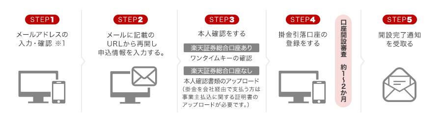 WEBでのお申し込み STEP