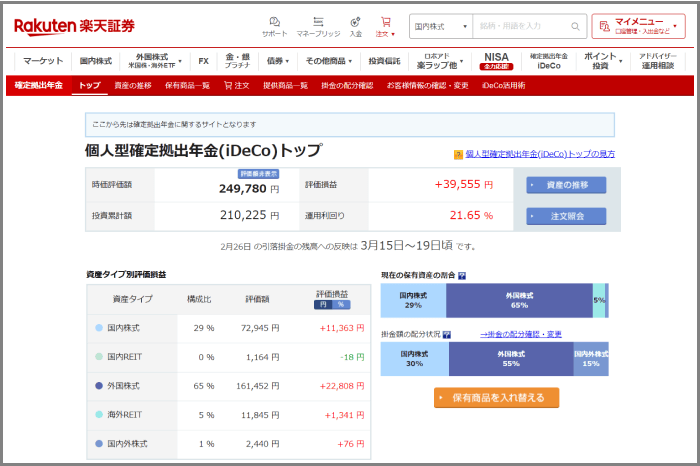 楽天証券ログイン後のiDeCoトップ画面。時価評価額、投資累計額、評価損益、運用利回りなどを表示。